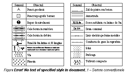 Text Box: 
Figura 2.3 - Semne conventionale


